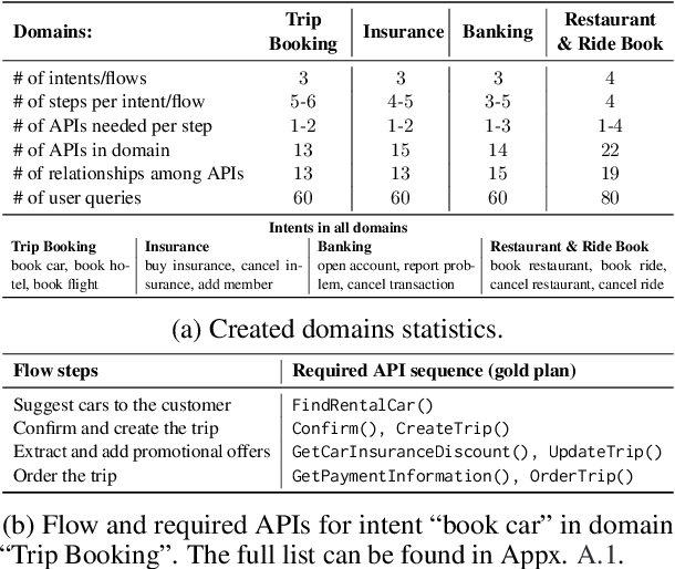 Figure 2 for FLAP: Flow Adhering Planning with Constrained Decoding in LLMs