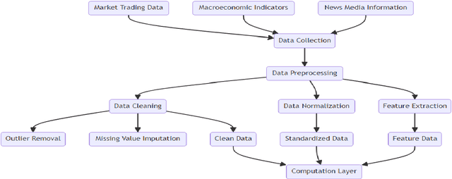 Figure 2 for Design and Optimization of Big Data and Machine Learning-Based Risk Monitoring System in Financial Markets