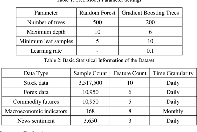 Figure 3 for Design and Optimization of Big Data and Machine Learning-Based Risk Monitoring System in Financial Markets