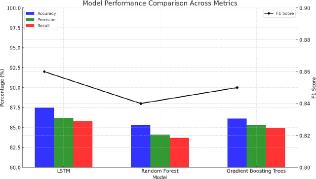 Figure 4 for Design and Optimization of Big Data and Machine Learning-Based Risk Monitoring System in Financial Markets