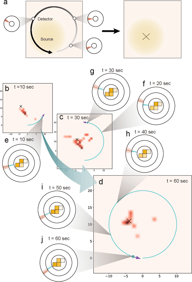 Figure 3 for Tetris-inspired detector with neural network for radiation mapping