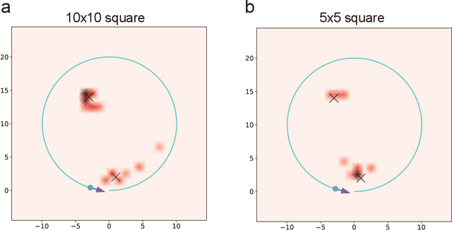 Figure 4 for Tetris-inspired detector with neural network for radiation mapping