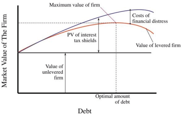 Figure 1 for Financial Distress Prediction For Small And Medium Enterprises Using Machine Learning Techniques