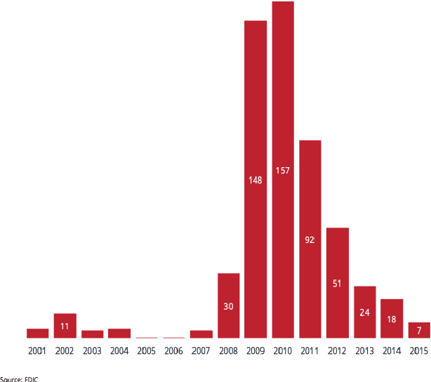 Figure 3 for Financial Distress Prediction For Small And Medium Enterprises Using Machine Learning Techniques