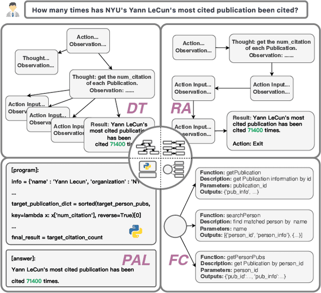 Figure 1 for R-Eval: A Unified Toolkit for Evaluating Domain Knowledge of Retrieval Augmented Large Language Models