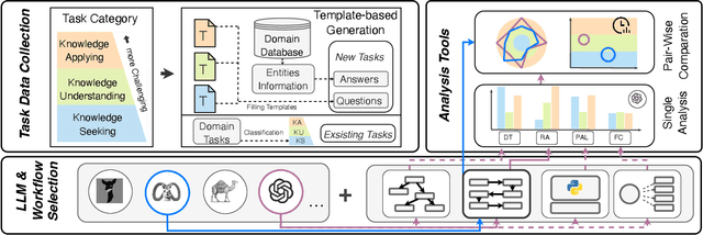 Figure 3 for R-Eval: A Unified Toolkit for Evaluating Domain Knowledge of Retrieval Augmented Large Language Models