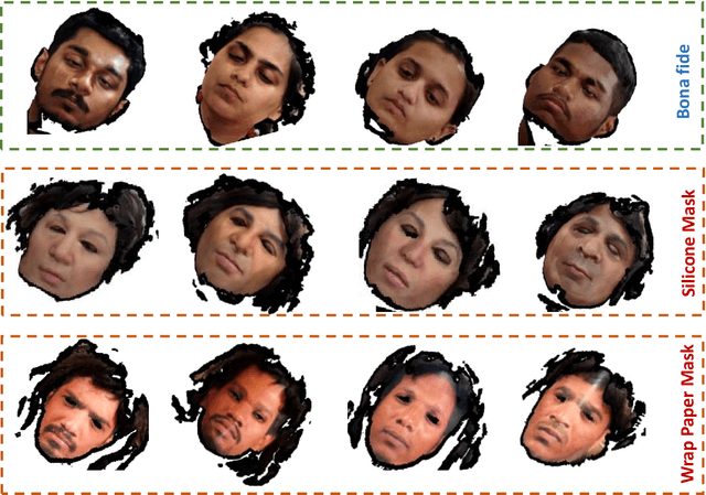 Figure 4 for VoxAtnNet: A 3D Point Clouds Convolutional Neural Network for Generalizable Face Presentation Attack Detection