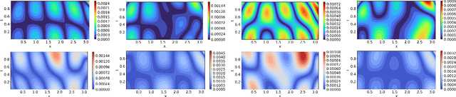 Figure 4 for Physics-informed neural networks for solving forward and inverse problems in complex beam systems