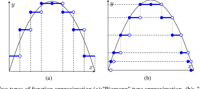 Figure 1 for Riemann-Lebesgue Forest for Regression