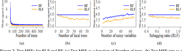 Figure 3 for Riemann-Lebesgue Forest for Regression