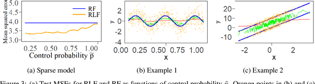 Figure 4 for Riemann-Lebesgue Forest for Regression