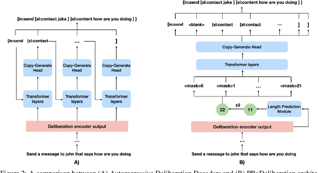 Figure 3 for PRoDeliberation: Parallel Robust Deliberation for End-to-End Spoken Language Understanding