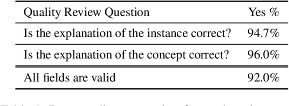 Figure 2 for AbsInstruct: Eliciting Abstraction Ability from LLMs through Explanation Tuning with Plausibility Estimation