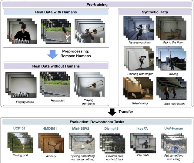 Figure 1 for Learning Human Action Recognition Representations Without Real Humans