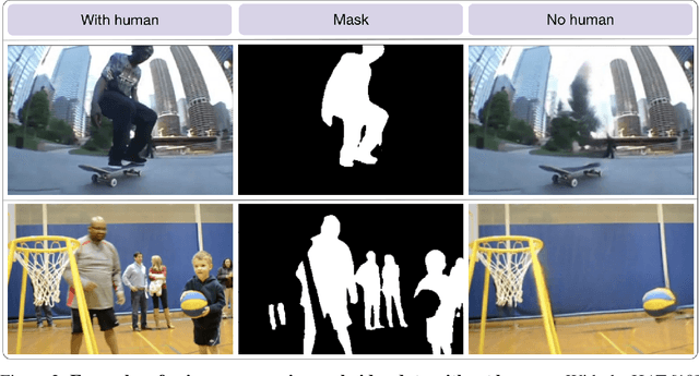 Figure 3 for Learning Human Action Recognition Representations Without Real Humans