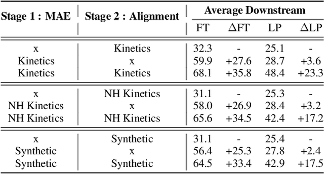 Figure 4 for Learning Human Action Recognition Representations Without Real Humans