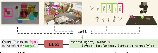 Figure 1 for What's Left? Concept Grounding with Logic-Enhanced Foundation Models