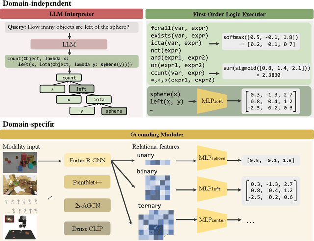 Figure 3 for What's Left? Concept Grounding with Logic-Enhanced Foundation Models