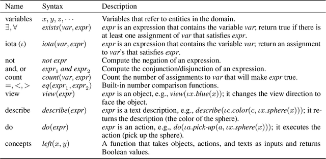 Figure 2 for What's Left? Concept Grounding with Logic-Enhanced Foundation Models