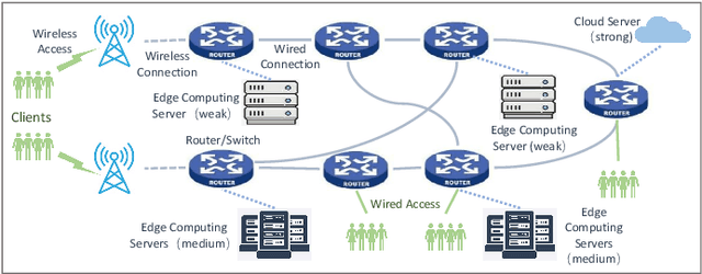 Figure 4 for Empowering Computing and Networks Convergence System with Distributed Cooperative Routing