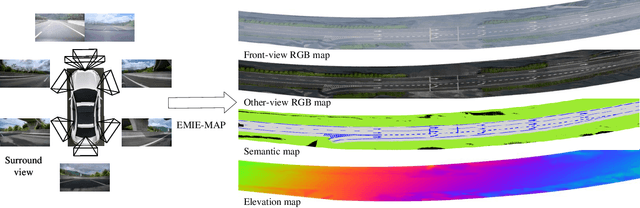 Figure 1 for EMIE-MAP: Large-Scale Road Surface Reconstruction Based on Explicit Mesh and Implicit Encoding