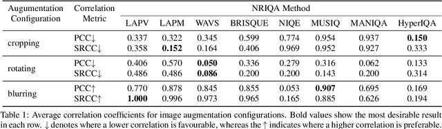 Figure 2 for How Quality Affects Deep Neural Networks in Fine-Grained Image Classification