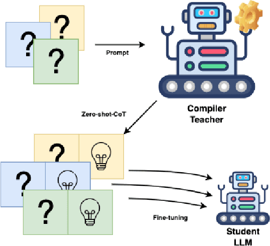 Figure 1 for CompCodeVet: A Compiler-guided Validation and Enhancement Approach for Code Dataset