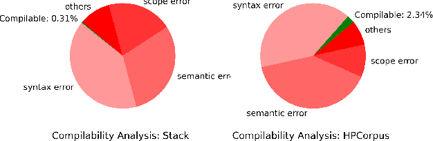 Figure 3 for CompCodeVet: A Compiler-guided Validation and Enhancement Approach for Code Dataset