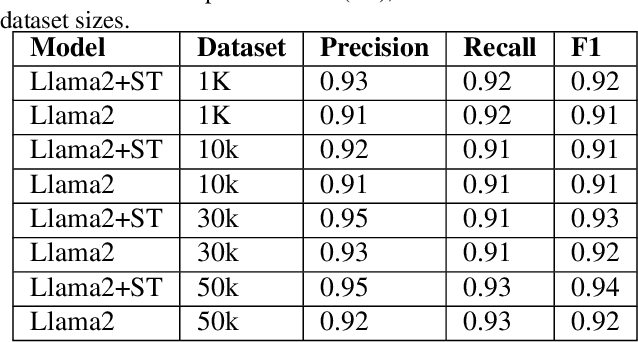 Figure 4 for CompCodeVet: A Compiler-guided Validation and Enhancement Approach for Code Dataset