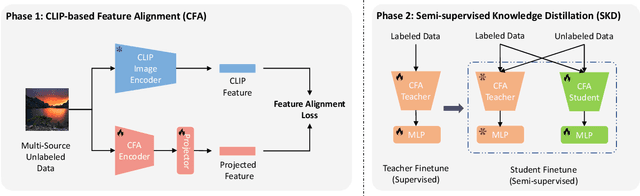 Figure 1 for CLIP Brings Better Features to Visual Aesthetics Learners