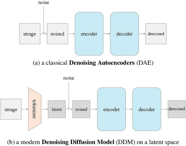 Figure 3 for Deconstructing Denoising Diffusion Models for Self-Supervised Learning