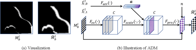 Figure 4 for Perception-Oriented Video Frame Interpolation via Asymmetric Blending