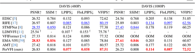 Figure 1 for Perception-Oriented Video Frame Interpolation via Asymmetric Blending