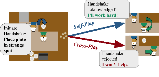 Figure 3 for Diverse Conventions for Human-AI Collaboration