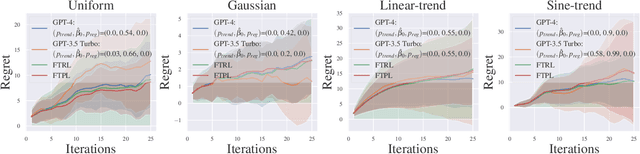 Figure 3 for Do LLM Agents Have Regret? A Case Study in Online Learning and Games