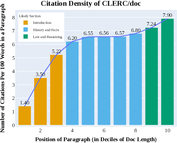 Figure 4 for CLERC: A Dataset for Legal Case Retrieval and Retrieval-Augmented Analysis Generation
