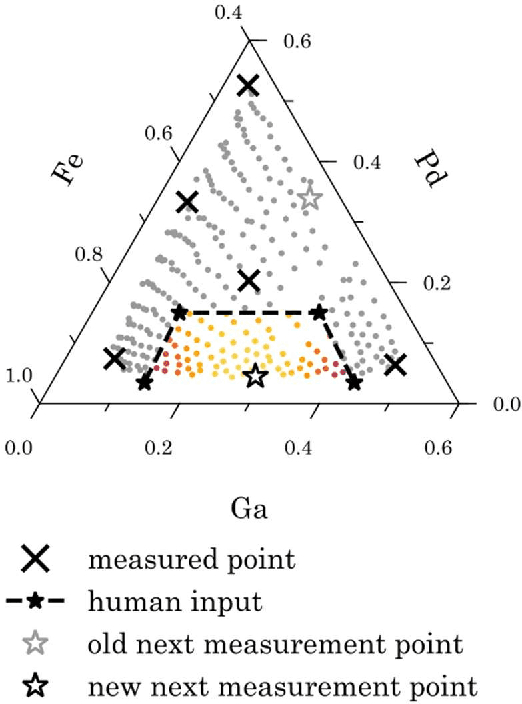 Figure 3 for Human-In-the-Loop for Bayesian Autonomous Materials Phase Mapping