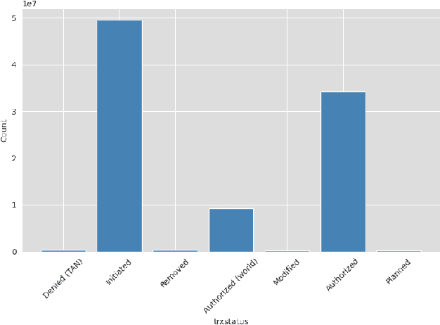 Figure 2 for On the Potential of Network-Based Features for Fraud Detection