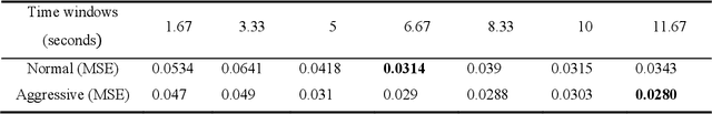 Figure 4 for An enhanced motion planning approach by integrating driving heterogeneity and long-term trajectory prediction for automated driving systems