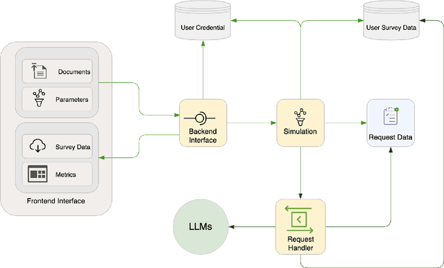 Figure 1 for SurveyLM: A platform to explore emerging value perspectives in augmented language models' behaviors