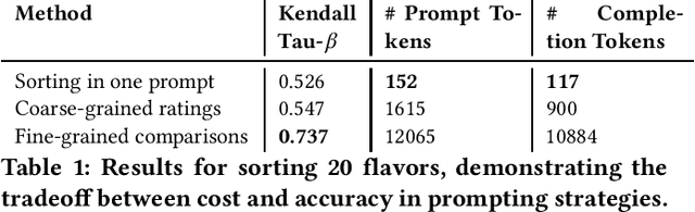 Figure 1 for Revisiting Prompt Engineering via Declarative Crowdsourcing