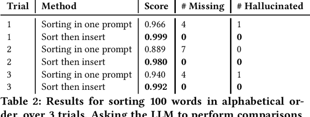 Figure 2 for Revisiting Prompt Engineering via Declarative Crowdsourcing