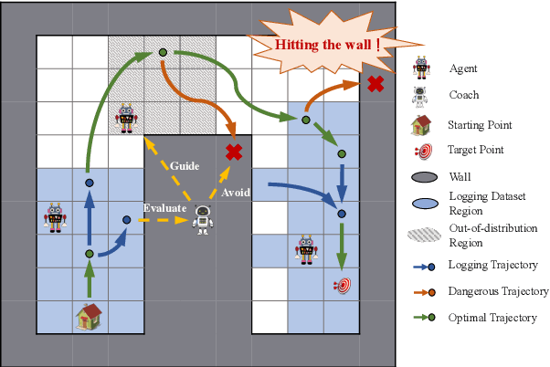 Figure 1 for Model-based Offline Policy Optimization with Adversarial Network