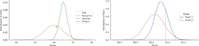 Figure 1 for On the Effects of Randomness on Stability of Learning with Limited Labelled Data: A Systematic Literature Review