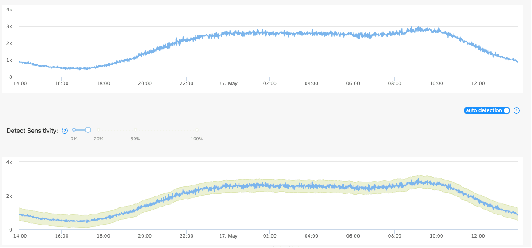 Figure 1 for Refining the Optimization Target for Automatic Univariate Time Series Anomaly Detection in Monitoring Services