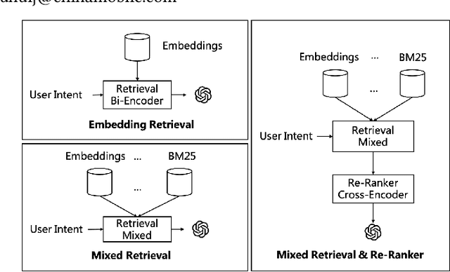 Figure 1 for Pistis-RAG: A Scalable Cascading Framework Towards Trustworthy Retrieval-Augmented Generation