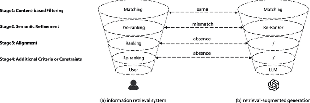 Figure 3 for Pistis-RAG: A Scalable Cascading Framework Towards Trustworthy Retrieval-Augmented Generation