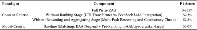 Figure 4 for Pistis-RAG: A Scalable Cascading Framework Towards Trustworthy Retrieval-Augmented Generation