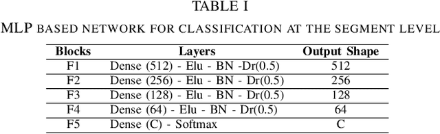 Figure 3 for LSTM-based Deep Neural Network With A Focus on Sentence Representation for Sequential Sentence Classification in Medical Scientific Abstracts