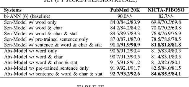 Figure 4 for LSTM-based Deep Neural Network With A Focus on Sentence Representation for Sequential Sentence Classification in Medical Scientific Abstracts